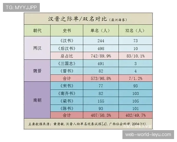 单名球员的独特存在感,单名双名是什么意思 单名球员的独特存在感,单名双名是什么意思